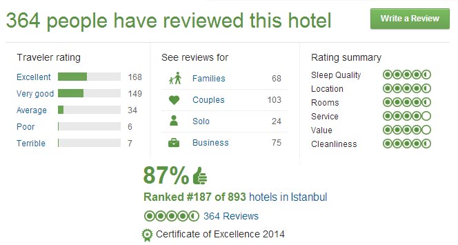  هتل تایتانیک سیتی در استانبول   